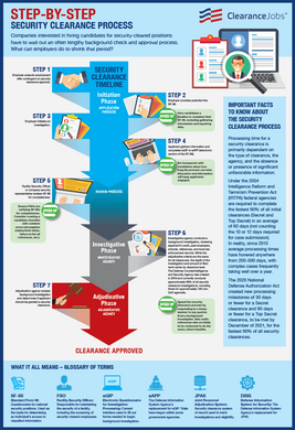 POSTER  - Security Clearance Process Infographic